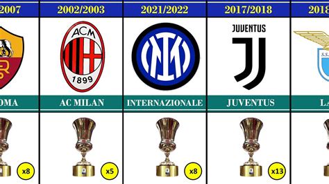 list of coppa italia winners.